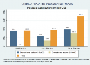 Graph1_Total contributions