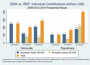 Graph4_DEMvsREP%28G2_G3 combined%29