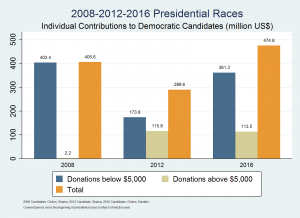 Graph2_DEM_total_contributions