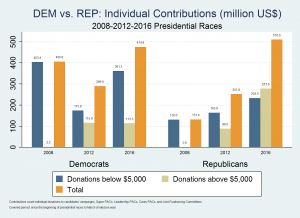 Graph4_DEMvsREP_G2_G3combined