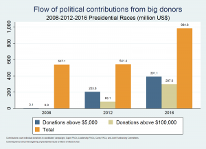 Graph6_contributions_big_donors (1)