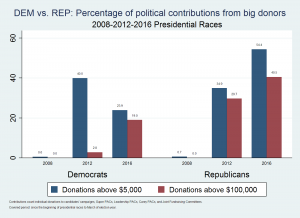 Graph7_DEMvsREP_capture_index