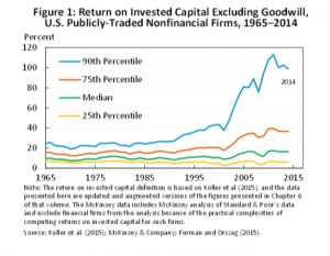table 2 returns capital