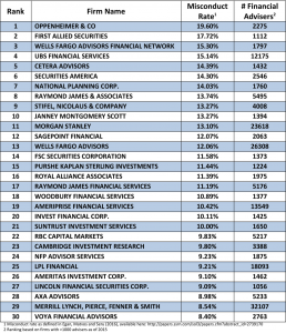 30 Worst Brokers in America V2NEW