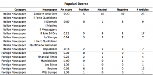 Appendix_Raw Data_Table1