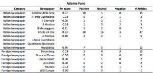 Appendix_Raw Data_Table2