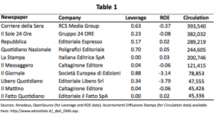 Table1