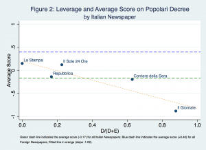 figure2