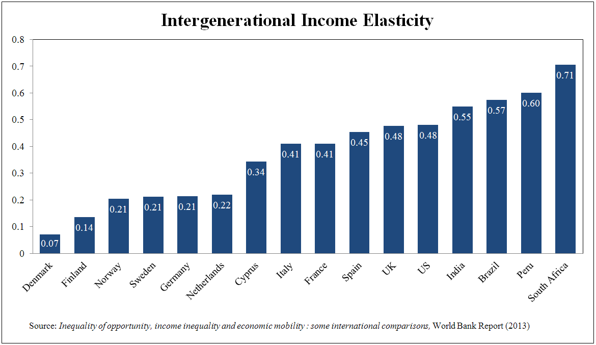 intragenerational mobility