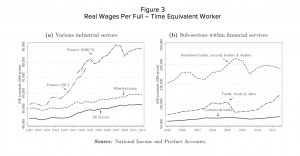 Epstein and Montecino find that beginning in the 1990s, the gap between wages in financial services and other sectors started increasing, and that the gap was especially high within investment banks and securities brokers and dealers.
