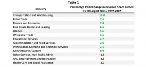 Source: Furman and Orszag (2015)