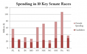 Source: Brennan Center for Justice (2016). 