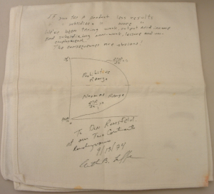 Figure 4: The napkin with the Laffer Curve