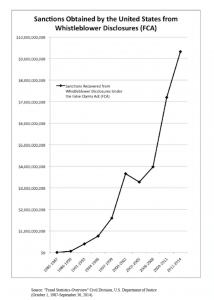 Source: Stephen M. Kohn (2017).