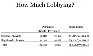 guy lobbying figure 1