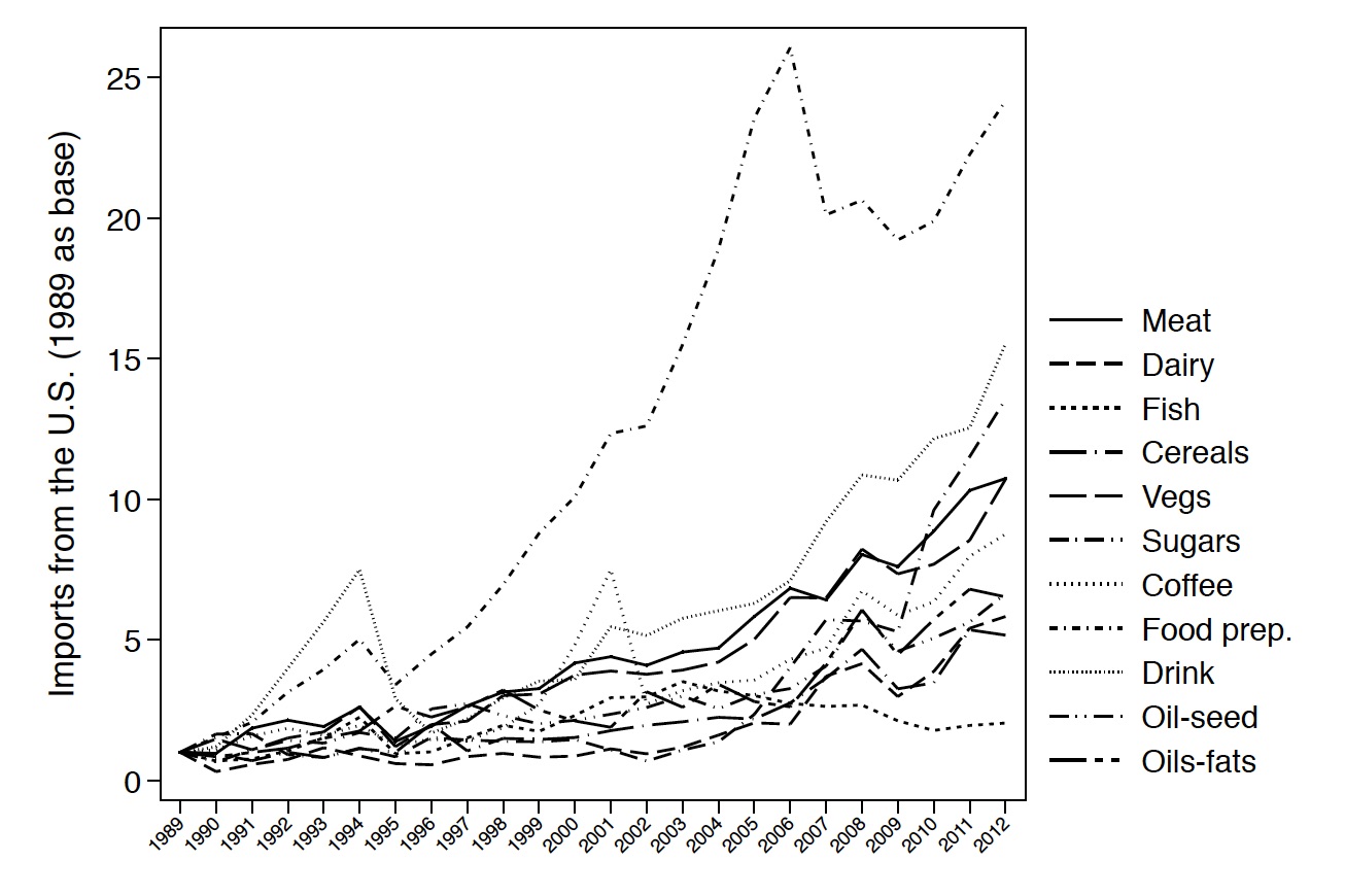 Obesity and Globalization Evidence from Mexico