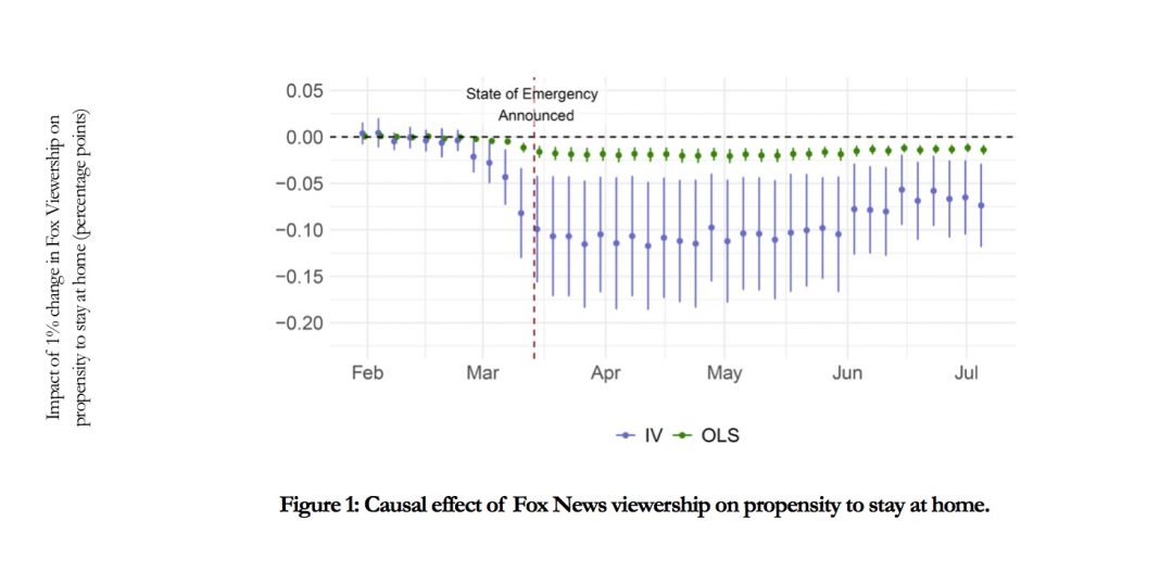 The Persuasive Effect of Fox News How Increases in Fox News Viewership