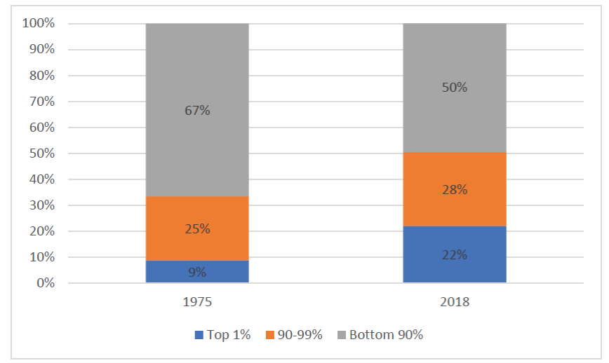 Distribution of Shares of Taxable Income