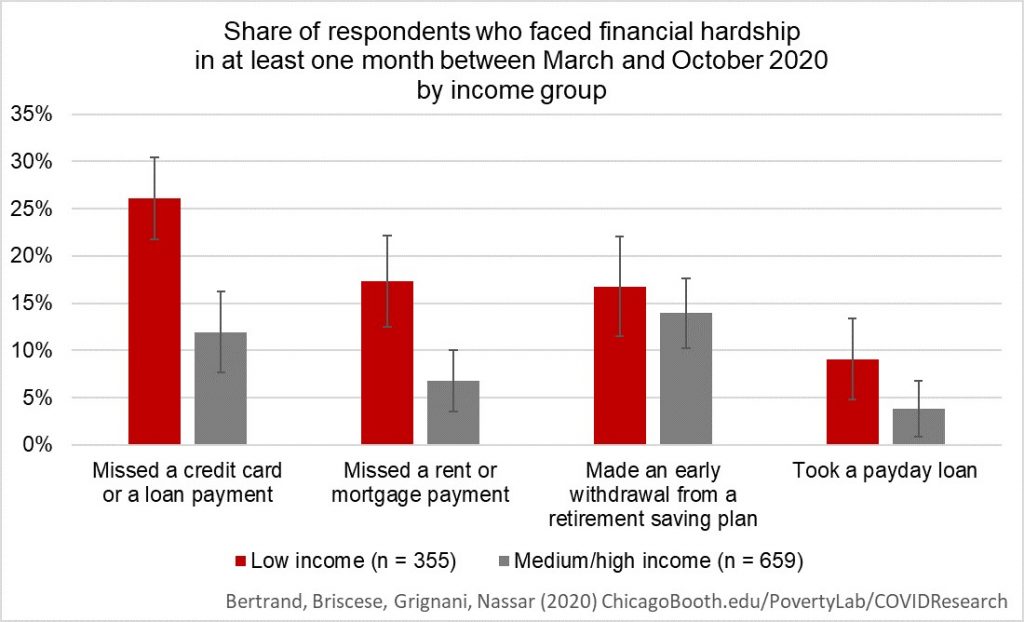 covid-19 income inequality