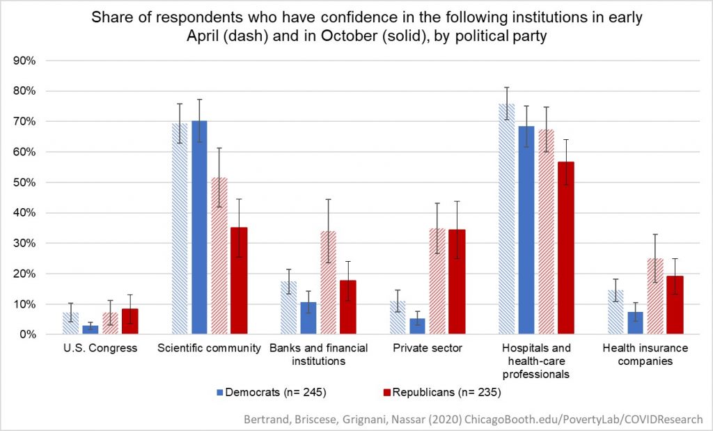 covid-19 confidence institutions