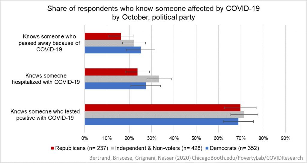 Covid-19 politics