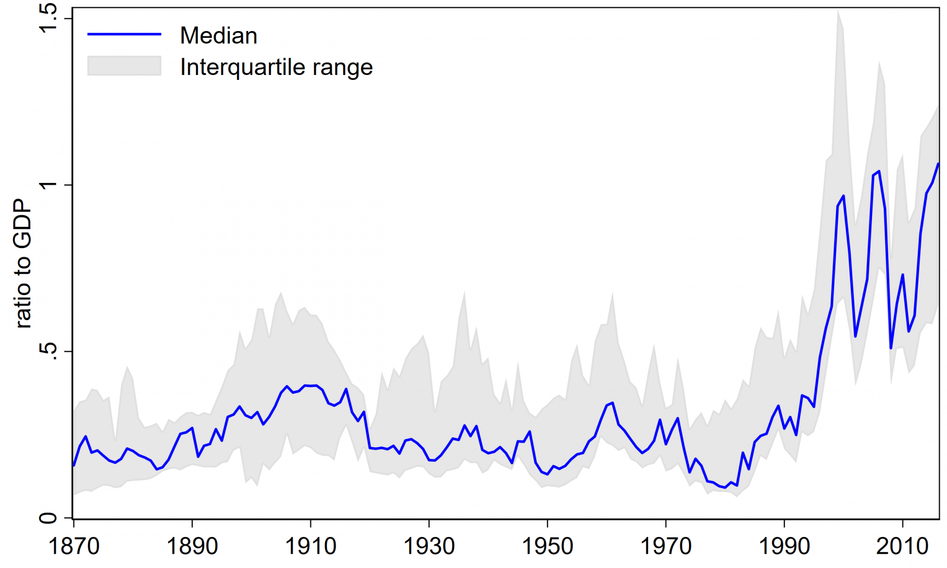 How Unusual Is The Recent Boom In Profits Of US Listed Corporations?